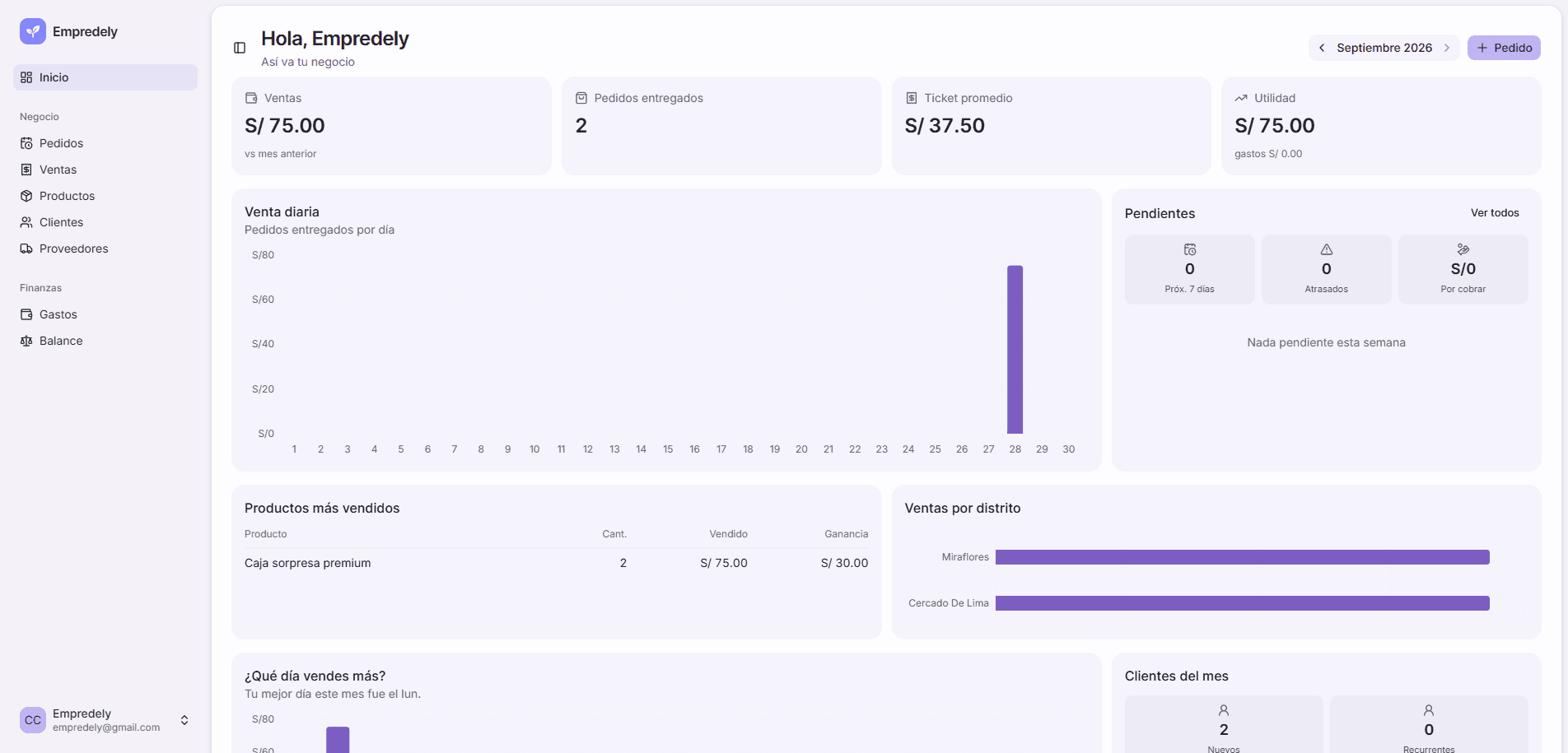 Panel de Empredely con las ventas, los pedidos y la utilidad del mes